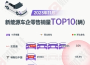 截至11月，近20家车企“KPI”如何了？