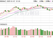 河南：将对氢能货车免收通行费