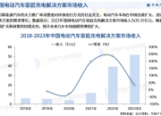 研究：电动汽车电池材料供应将于2030年面临挑战