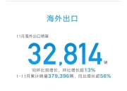 2024年美国车市：销量创五年来新高，混动车型表现强劲