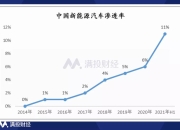 “蔚小理”撕掉“造车新势力”标签