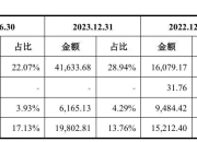 创业板今年首家IPO受理！募资超11亿！主要收入来源于锂电领域