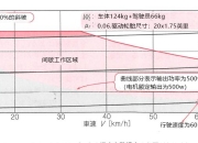 通用申请新专利 在电动汽车中添加四电机动力系统