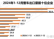 血拼2024，这家车企终于“混”出了头