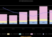 欧洲2024年新车注册量同比微增0.9%，纯电同比降1.3%