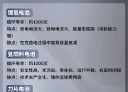 电芯形状知多少：方形电池仍是主流，刀片电池装机量占比逐年升高