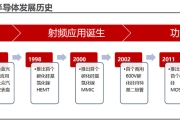 Wolfspeed推出Gen 4 MOSFET技术平台 为高功率应用提供突破性性能