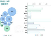 竞争加剧，特斯拉1月在华销量下滑11.5%