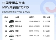雷军：小米SU7上月交付量超过特斯拉Model 3
