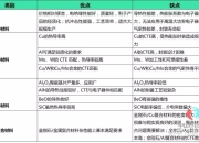 KRISS开发高质量复合半导体材料 可用于超灵敏短波红外传感器