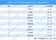 894GWh！2024年动力电池装车量TOP10：一中企升至第四