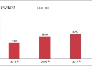 一个季度亏损8416亿韩元！韩系三大电池巨头业绩为何垮了？