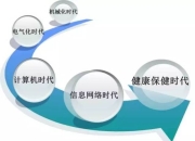 迈入“1TWh”时代后：动力电池的“生存战”