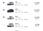 暴涨VS暴跌！超30家车企1月销量数据揭露市场真相