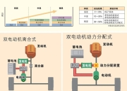 混合动力系统构成&系统架构-上｜盖世大学堂混动系统系列知识讲解