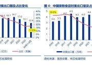 特朗普最新关税，对谁伤害最大？