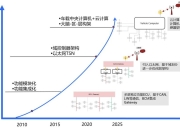 意法半导体与HighTec EDV-Systeme合作 打造更安全的软件定义汽车