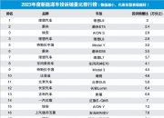 2024年四季度热销SUV投诉销量比排行