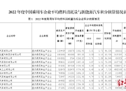 BEV、REEV降耗持续，PHEV仍有空间 | 新能源乘用车燃料消耗知多少