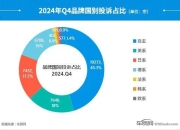 2024年四季度热销轿车投诉销量比排行