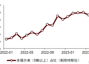中高阶智驾出海，全球Tier 1博世“剪断”阻拦索