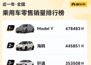 业务结构大变动！提高直营占比，特斯拉也要靠售后多赚钱？