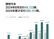 12月轿车销量TOP20：冠军无悬念，16款车月销破2万