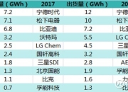 宁德时代死磕换电赛道，到底图什么？