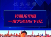 特斯拉市值跌破1万亿美元