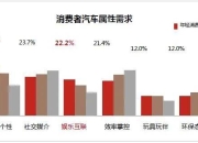 向年轻进化 东风风神要做第一“驾趣”中国品牌