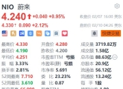 李斌：上海换电站已基本接近盈利
