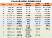 宁德时代计划本周提交中国香港上市申请，拟筹资至少50亿美元