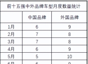 企业竞争转向模式竞争,车市面临结构性变局