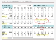 行业惯例，破！小鹏汽车节后首周订单量同比翻7.6倍