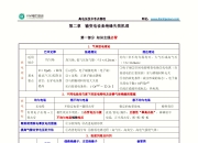 800V高压系统介绍|盖世大学堂电气化系列知识讲解（五）
