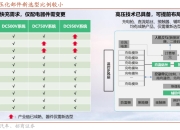 800V高压系统介绍 | 盖世大学堂电气化系列知识讲解（八）