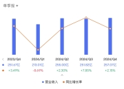 2025年，特斯拉销量下滑结局已定？