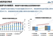 日本1月汽车销量同比增长12%