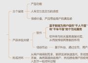 自动驾驶与大模型｜盖世大学堂汽车大模型应用系列知识讲解