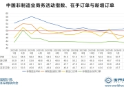 佛瑞亚预计2025年销售额将与2024年大致持平