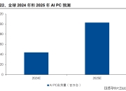 2025年1月智能座舱供应商装机量排行榜：国产化浪潮推动智能座舱加速渗透