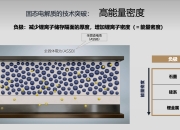 KAIST开发出新型电解质溶剂异丁腈 可15分钟充满电动汽车电池