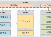 Sikorsky成功试飞旋翼吹风式无人机系统 在直升机和飞机模式之间转换30多次