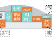 AI驱动下的汽车诊断模式变革，科络达重塑汽车“数字免疫系统”