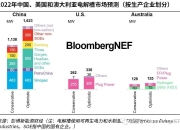彭博新能源财经：中国绿氢行业在2025年有望迎来转机