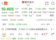 特斯拉2月在英国的销量同比增长20.7%