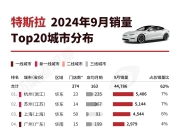 2月第四周销量榜：大降价的理想重回榜首，小鹏大降，特斯拉大涨