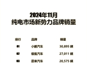 2月新势力榜：小鹏连续2月超越理想夺冠，问界几近腰斩