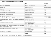 【国际快讯】欧洲汽车行业猛烈抨击特朗普关税；法拉利在美国上调部分车型价格；特朗普关税政策或将重创3万美元以下汽车市场
