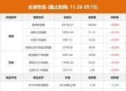 【盖世快讯】2024年特斯拉上海工厂交付量占全球一半；英伟达车圈合作伙伴公布